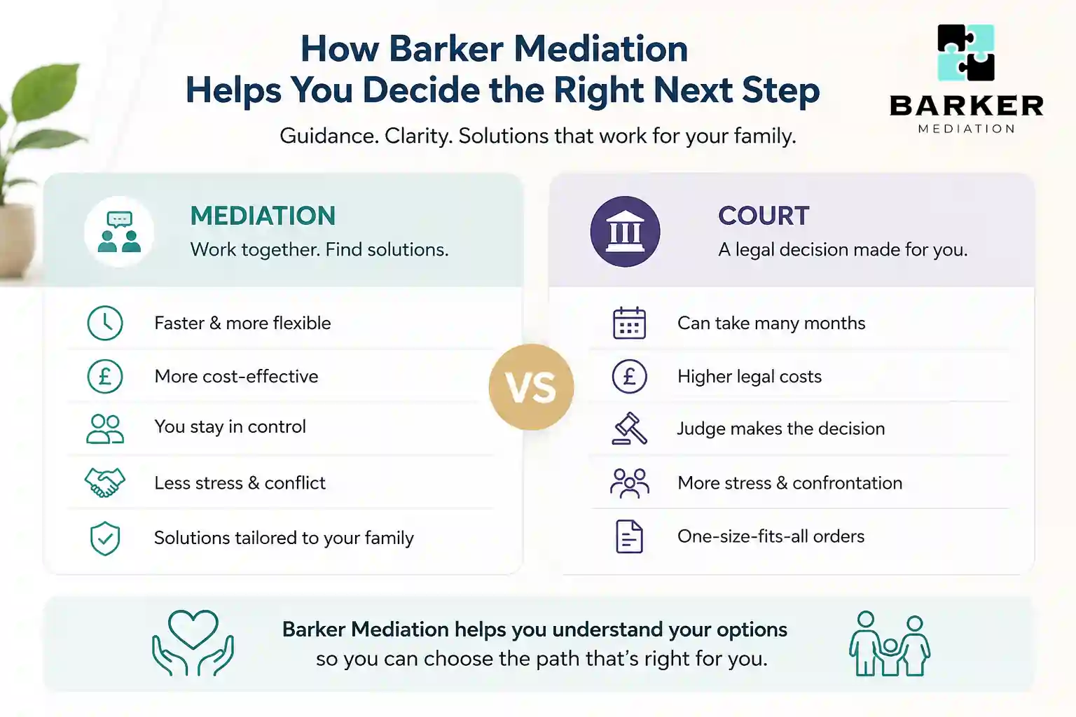 How Can Barker Mediation Help Me Decide the Right Next Step Bedfordshire?